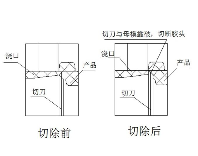 模內(nèi)熱切 (1)